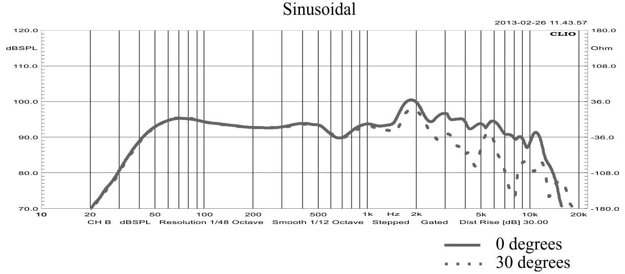 STX F.30.300.8.MC SPL