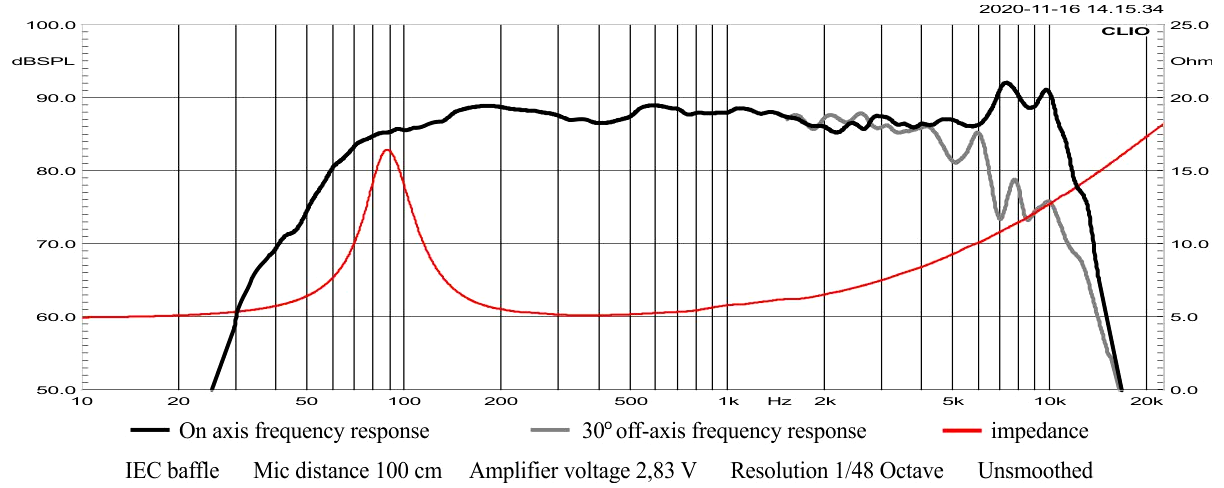 STX M.12.140.8.MC SPL