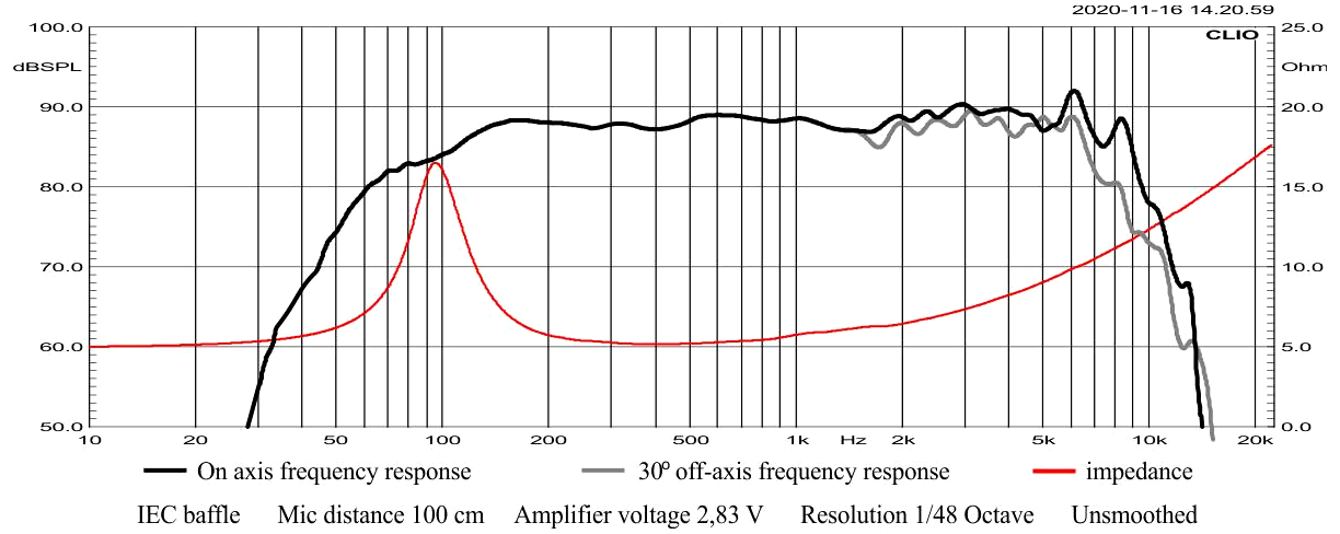 STX M.12.140.8.WMC SPL