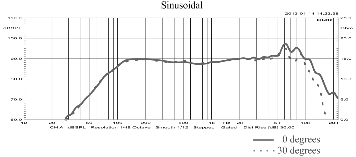 STX M.15.150.8.MCX SPL