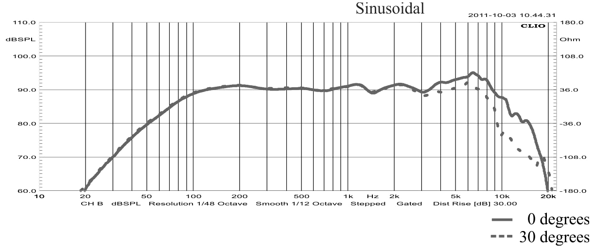 STX M.15.250.8.FCX SPL