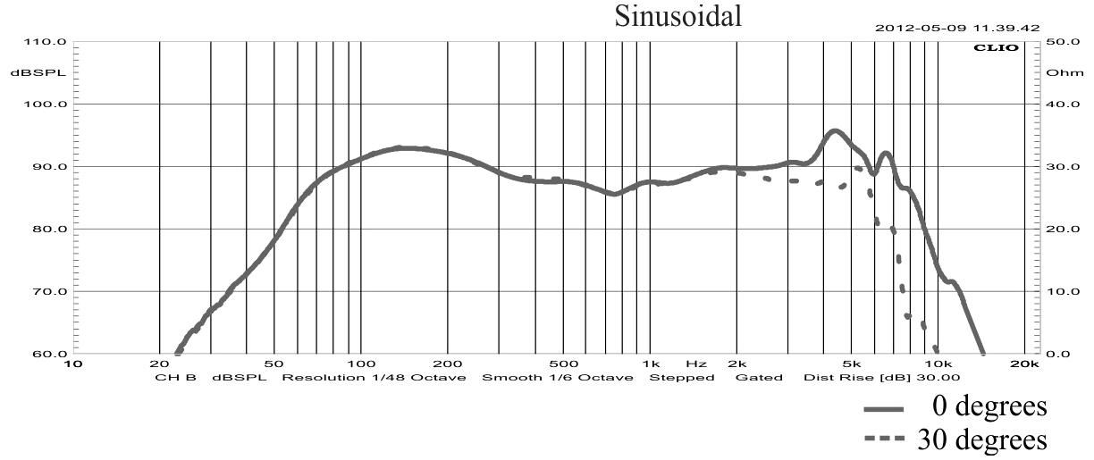 STX M.16.120.8.MC SPL