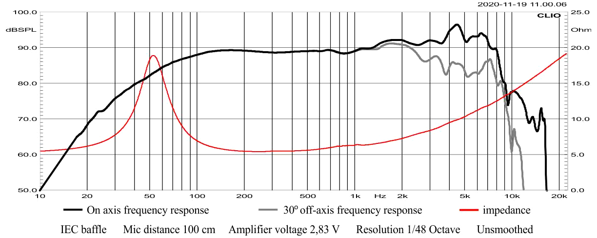 STX M.18.140.8.MC SPL