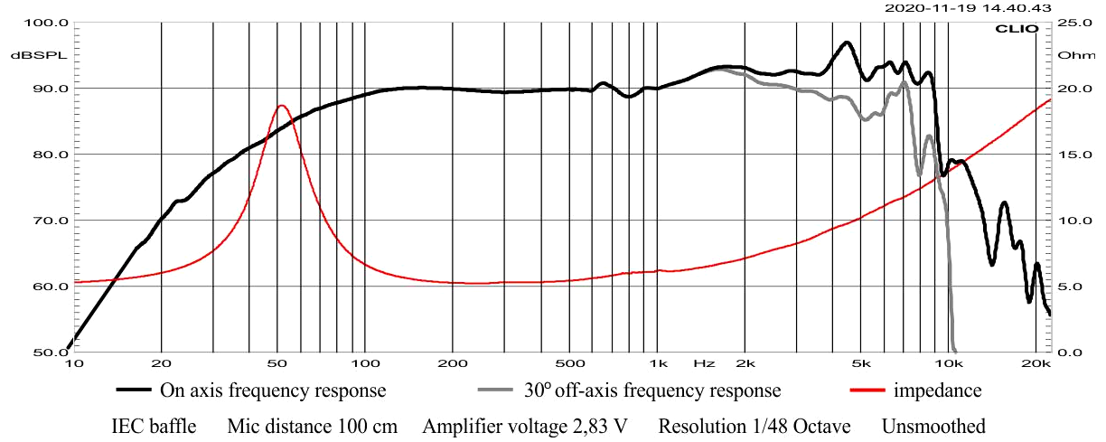 STX M.18.140.8.WMC SPL