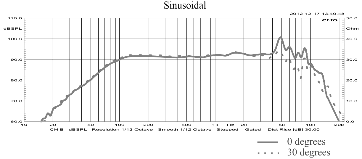 STX M.18.200.8.MCX SPL