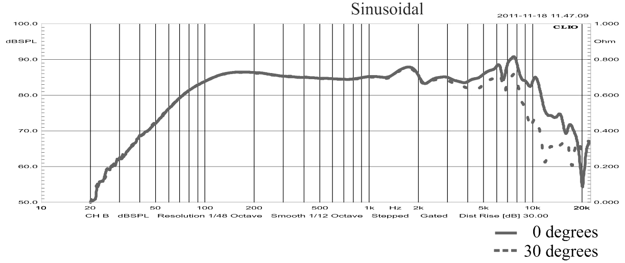 STX W.11.100.8.MC SPL