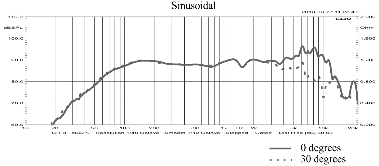 STX W.15.140.8.MCX SPL