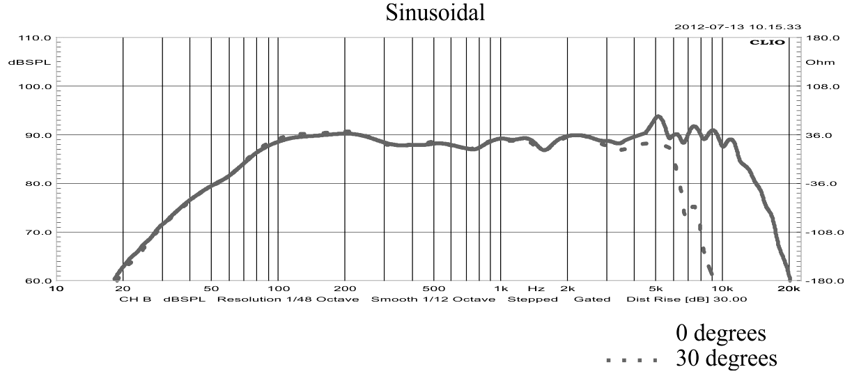 STX W.15.160.16.FCX SPL
