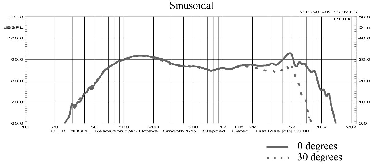 STX W.16.50.4.MC SPL