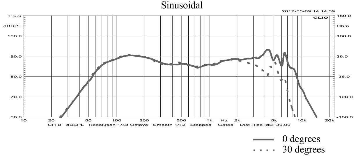STX W.16.50.8.MC SPL