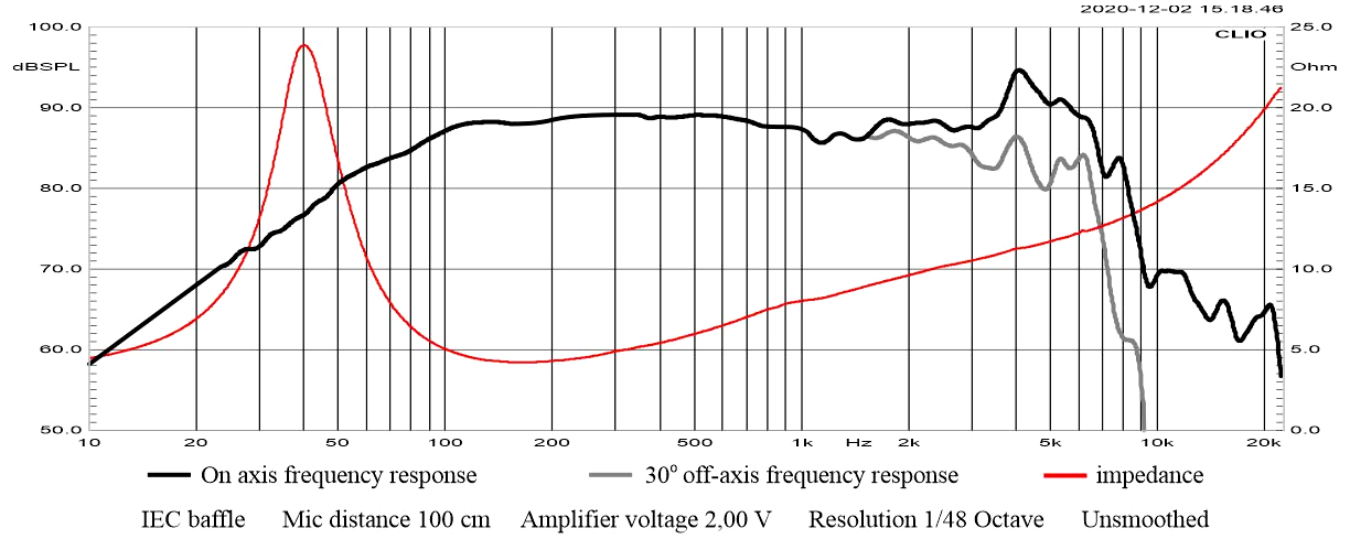 STX W.18.140.4.MCX SPL