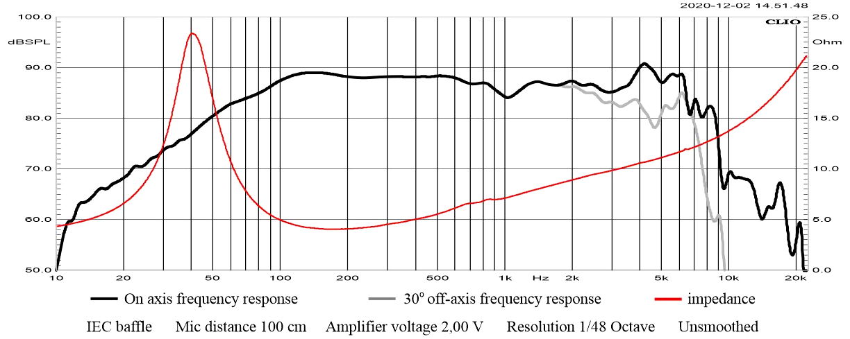 STX W.18.140.4.WMCX SPL