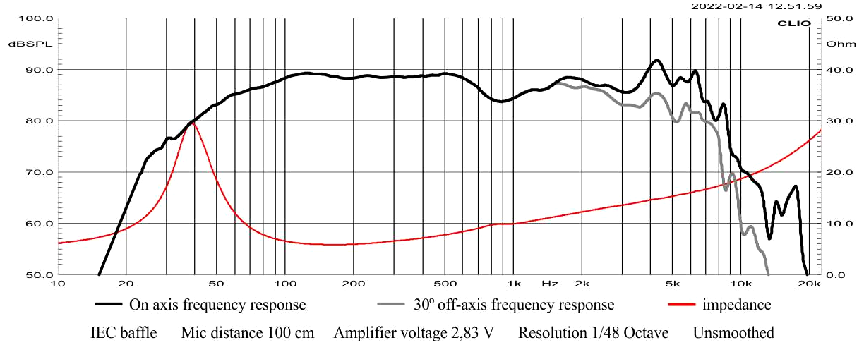STX W.18.140.8.WMCX SPL