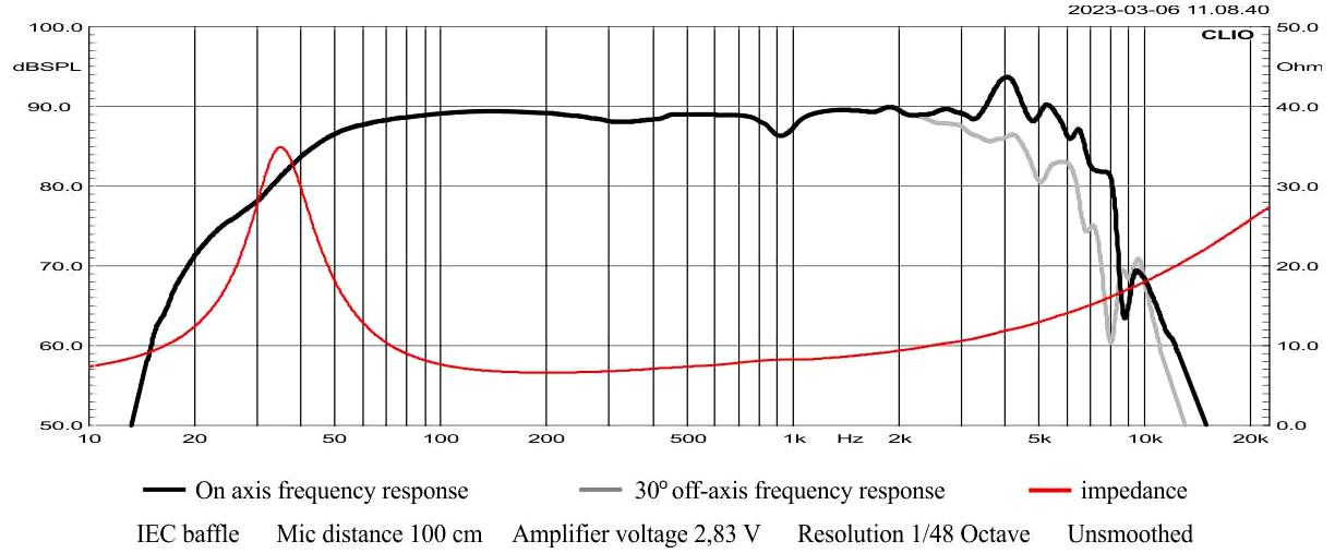 STX W.18.200.8.MCX_v3 SPL