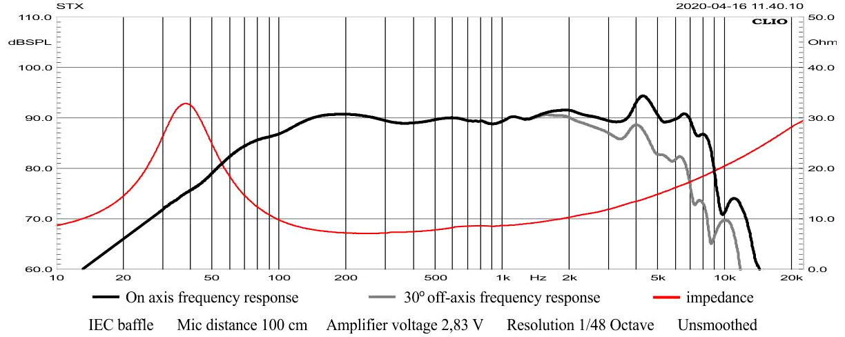 STX W.18.220.8.MCX SPL