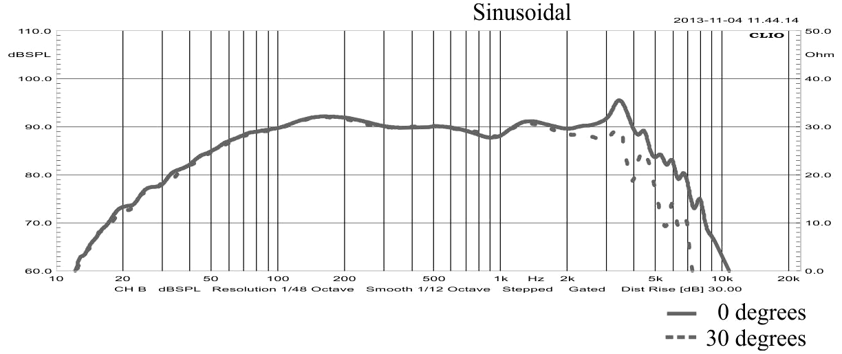 STX W.20.140.8.MC SPL