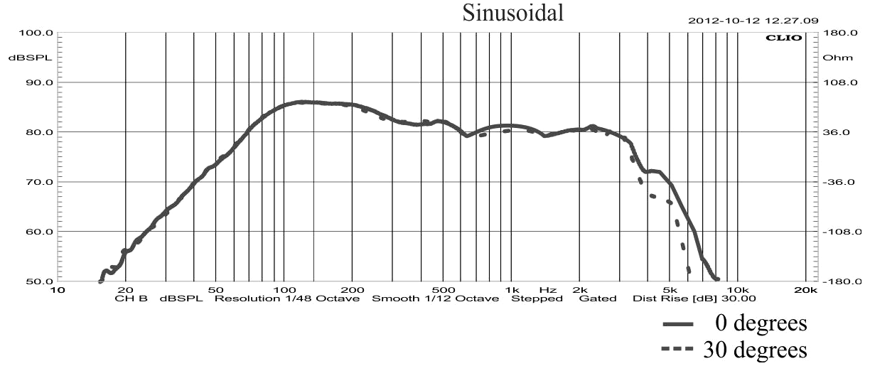 STX W.20.300.2x2.MC SPL