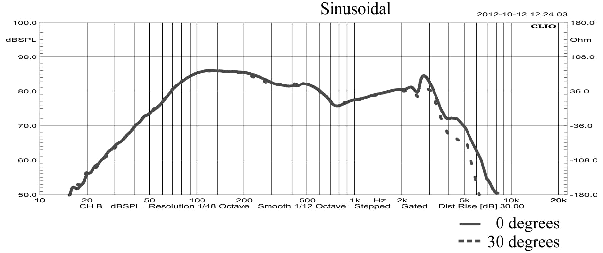 STX W.20.300.2x4.MC SPL