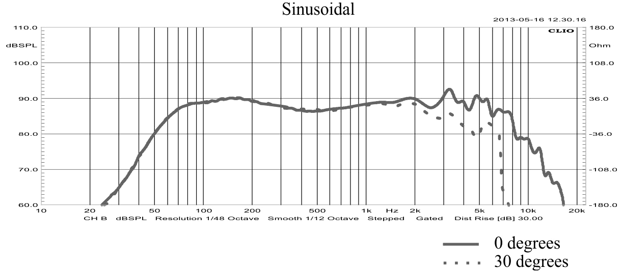 STX W.20.80.4.MC SPL