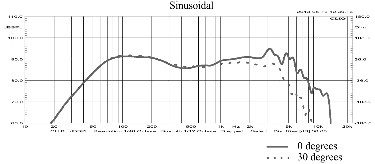 STX W.20.80.8.MC SPL