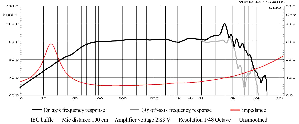 STX W.22.200.8.MCX_v4 SPL