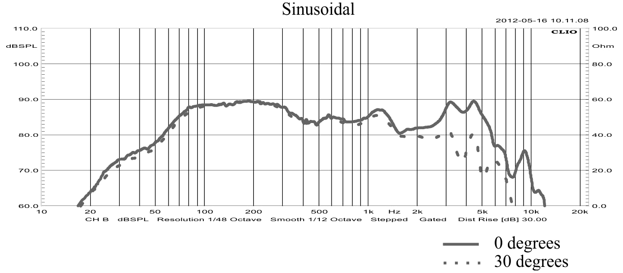 STX W.22.250.8.FCX SPL