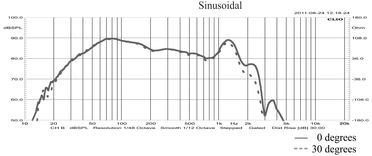 STX W.25.400.2x2.MC SPL