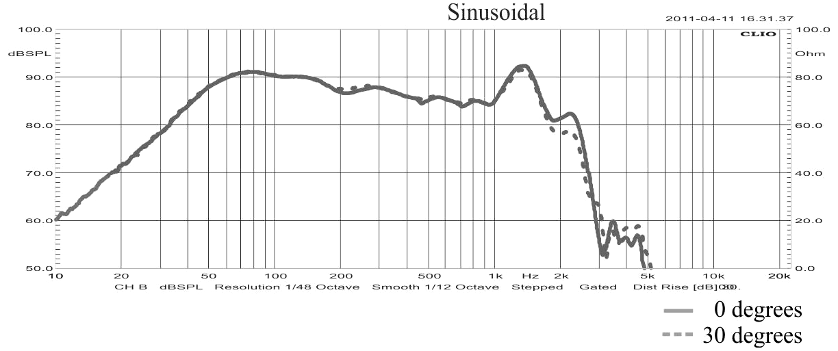 STX W.25.400.2x4.MC SPL