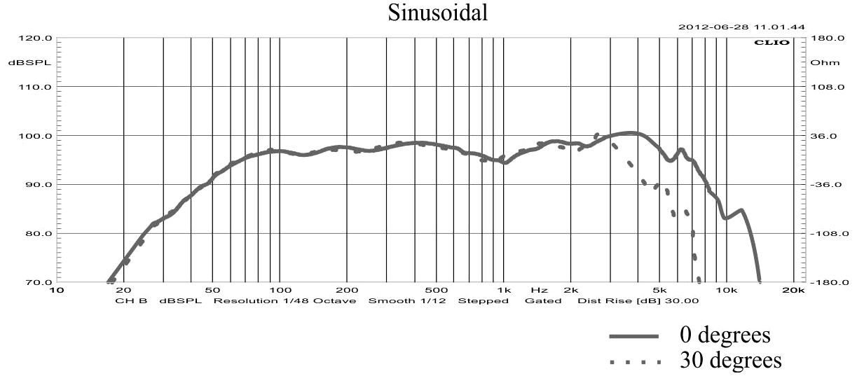 STX W.25.400.8.MCX SPL