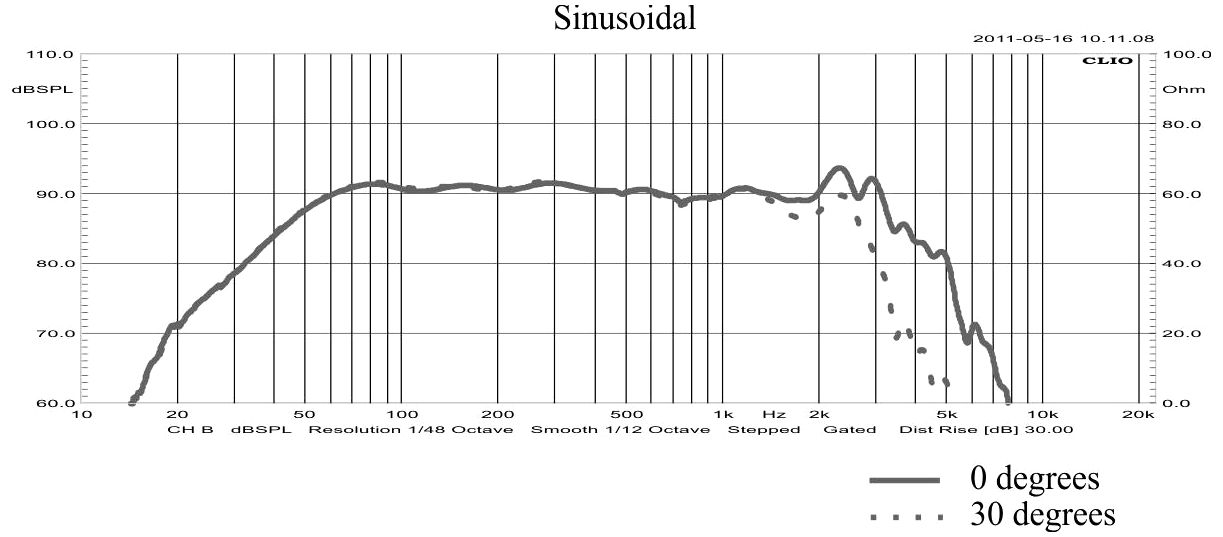 STX W.27.400.8.MC SPL