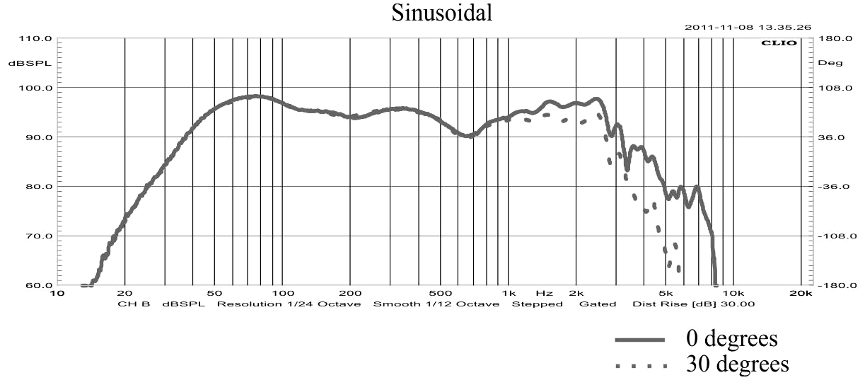 STX W.30.300.4.MC SPL