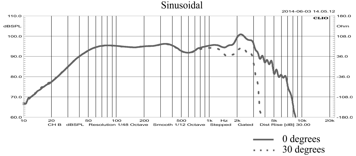 STX W.30.300.8.MC SPL