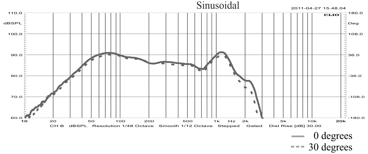 STX W.30.500.2x2.MC SPL