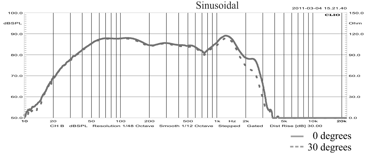 STX W.30.500.2x4.MC SPL