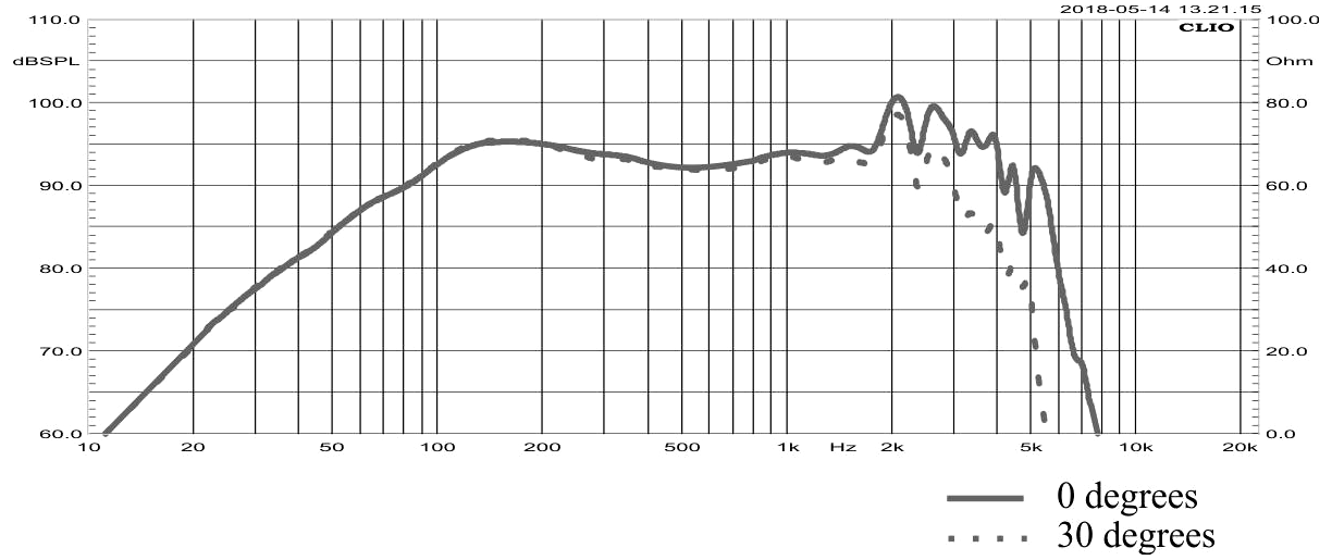 STX W.30.750.8.MCX SPL