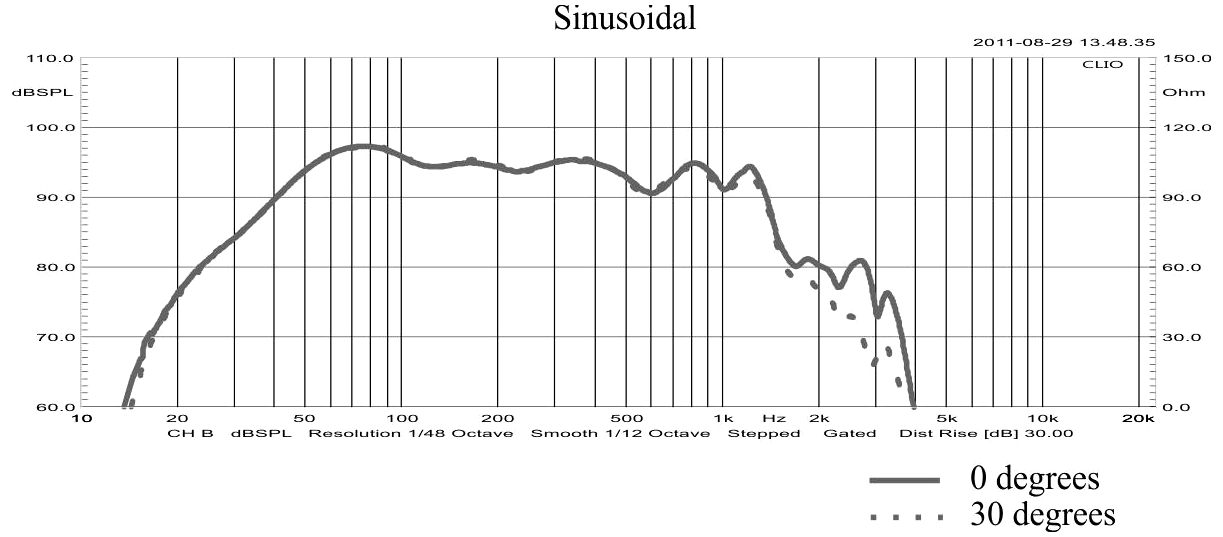STX W.38.1200.8.MC SPL