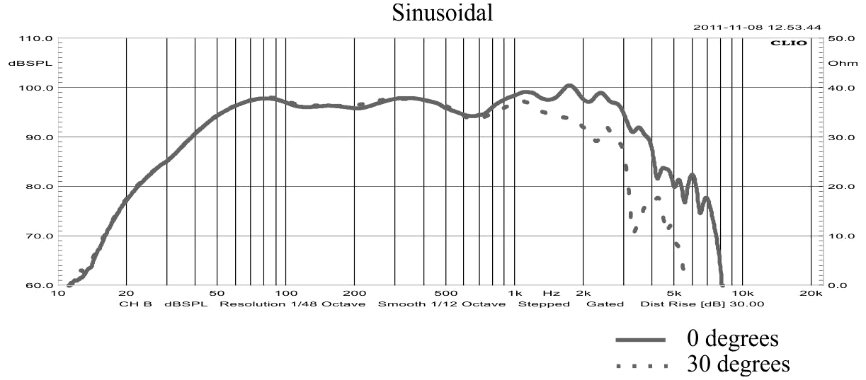 STX W.38.500.4.MC SPL