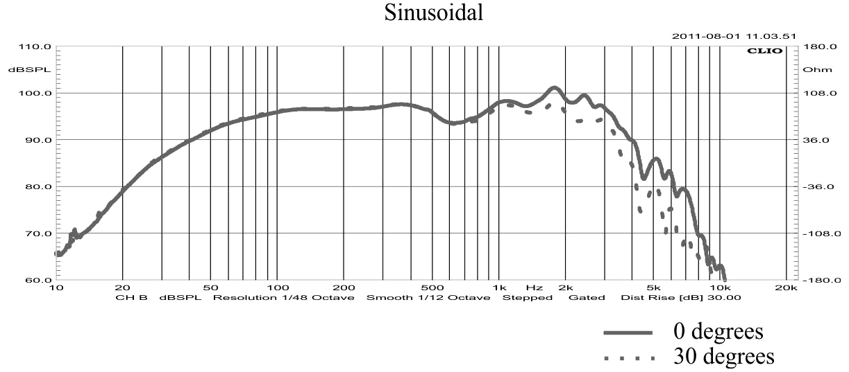STX W.38.500.8.MC SPL