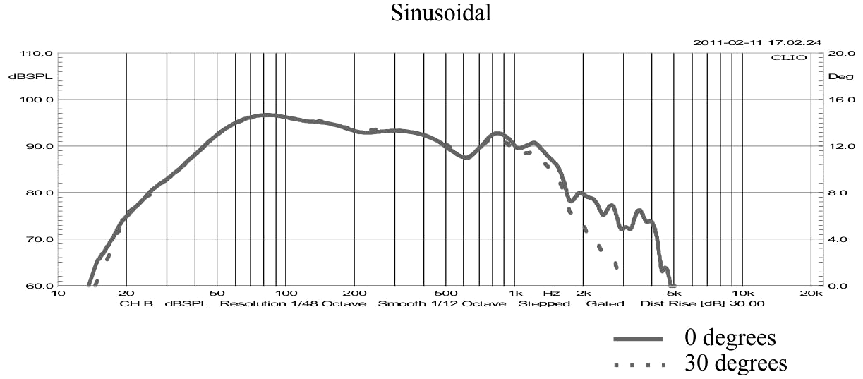 STX W.38.800.4.MC SPL