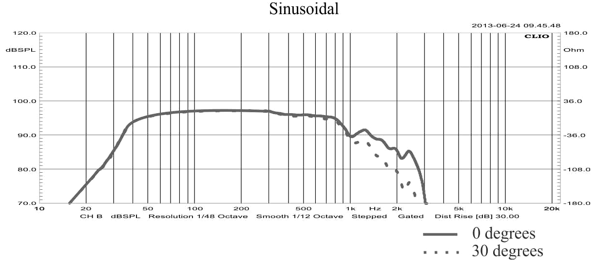STX W.46.1300.8.MC SPL