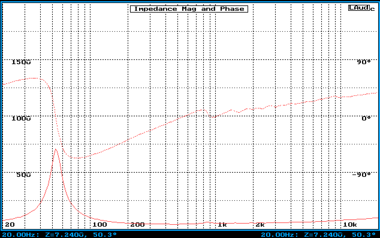 SUPRAVOX 215-2000 Impedance