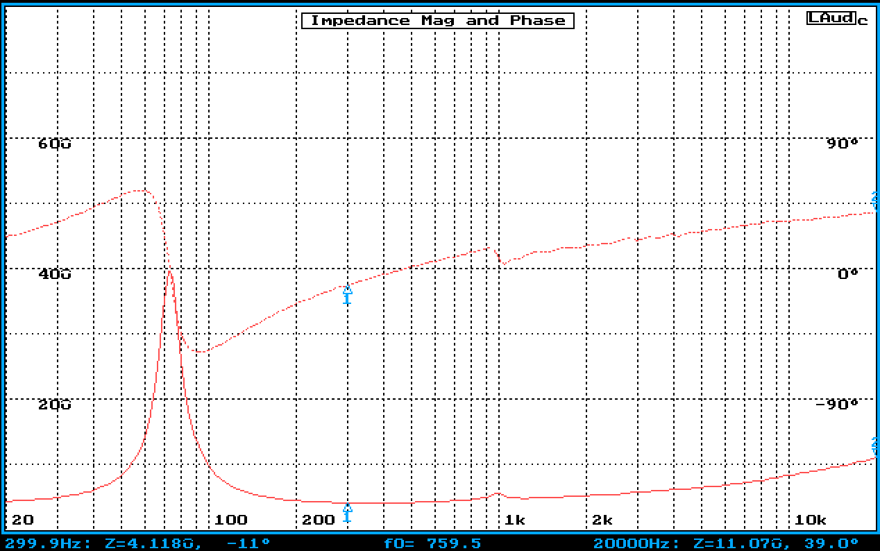 SUPRAVOX 215 EXC Impedance