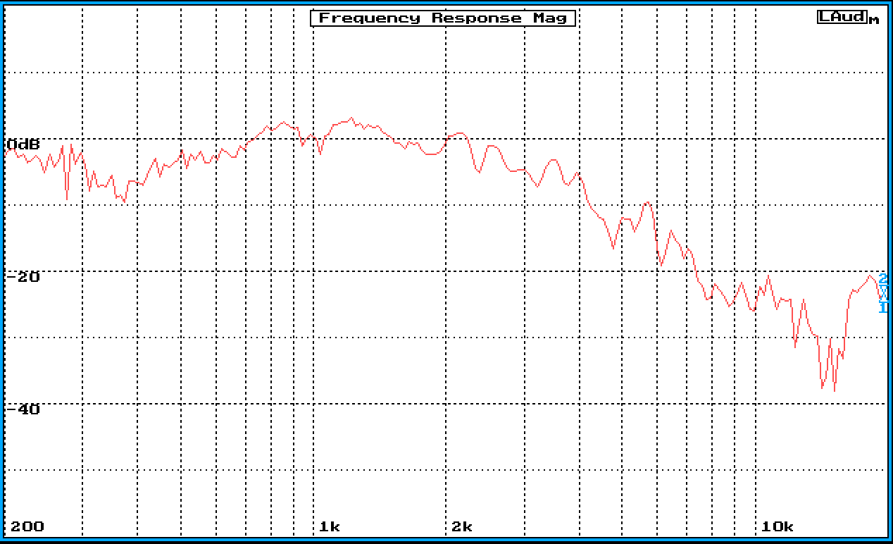 SUPRAVOX 285-2000 SPL 30°