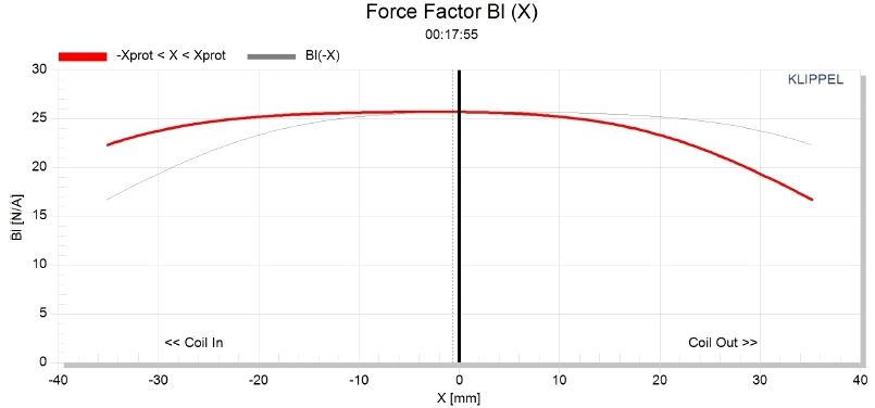 Stereo Integrity HS-24 Force factor