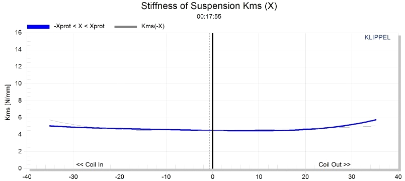 Stereo Integrity HS-24 Stiffness