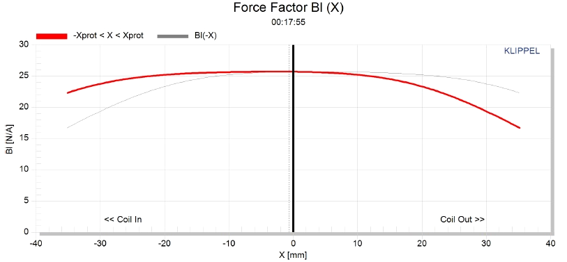 Stereo Integrity HST-18 Force factor