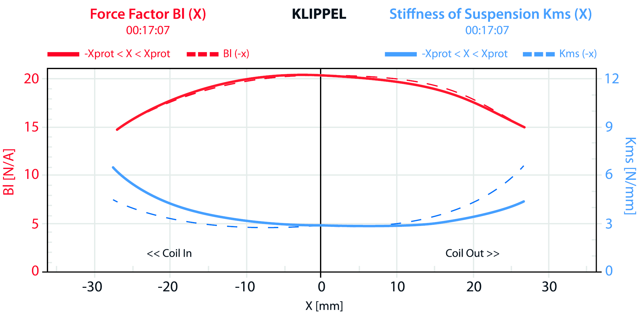 Stereo Integrity SQL-12 Series 2 Force factor