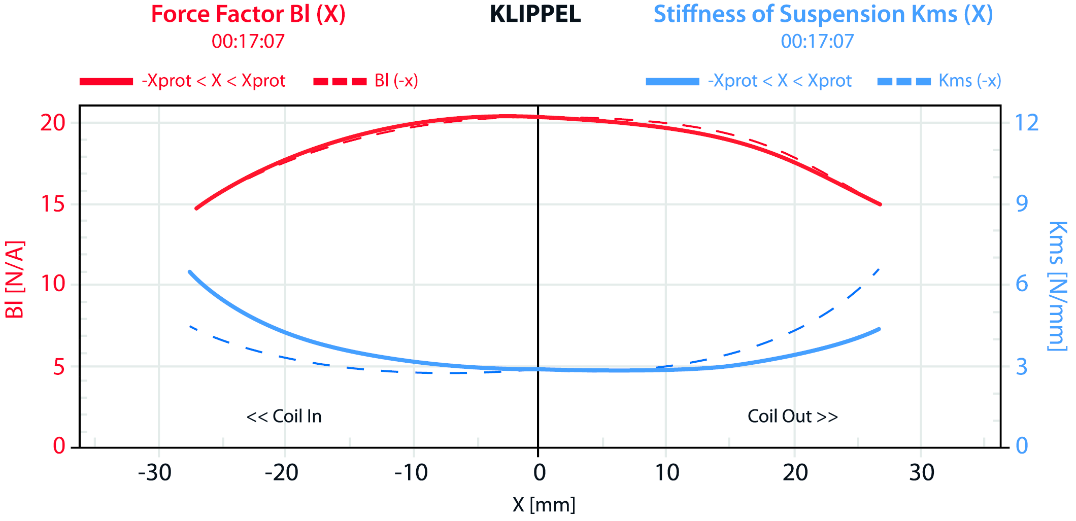 Stereo Integrity SQL-15 Series 2 Force factor