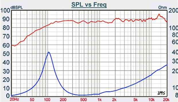Tang Band W3-871B SPL & Impedance