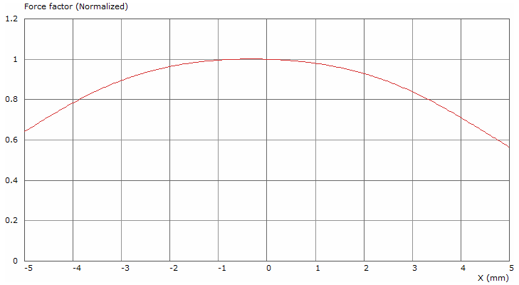 Tectonic BMR80C-8A Force factor